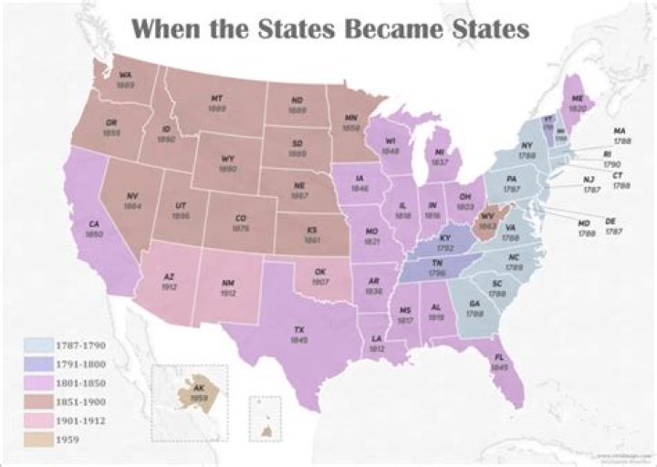 How does a state become a state?