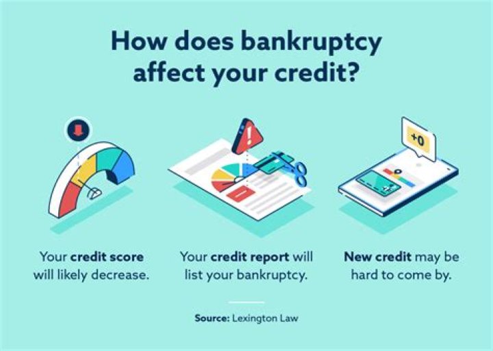 How does bankruptcy affect business credit?