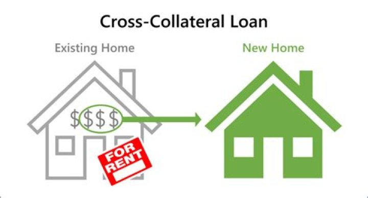 How does cross collateralization work?