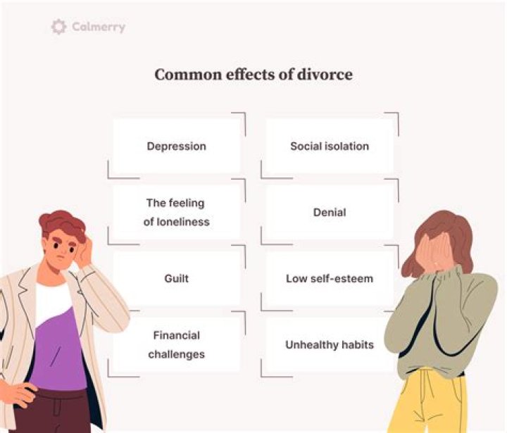 How does divorce affect Chapter 13?
