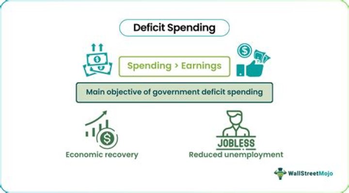 How does government finance deficit spending?