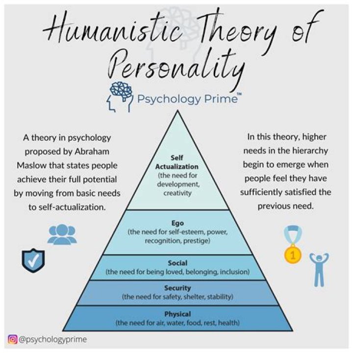 How does humanistic theory affect personality?