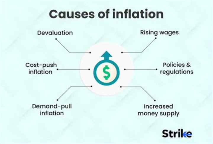 How does inflation affect money supply?