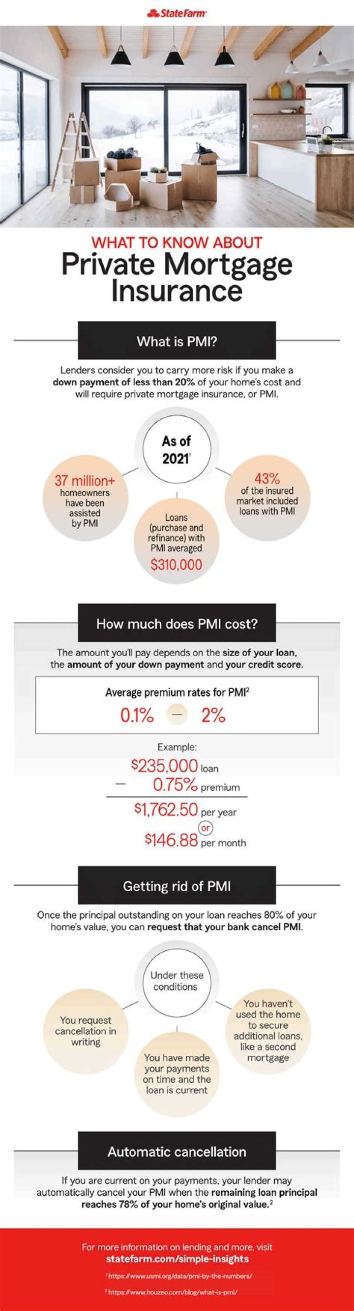 How does private mortgage insurance protect the lender?