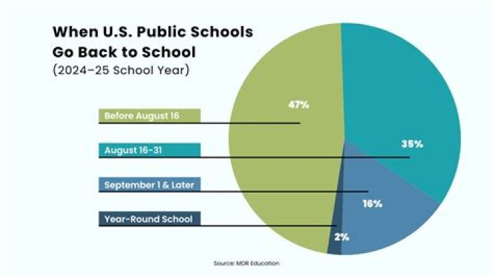 How does school impact the economy?
