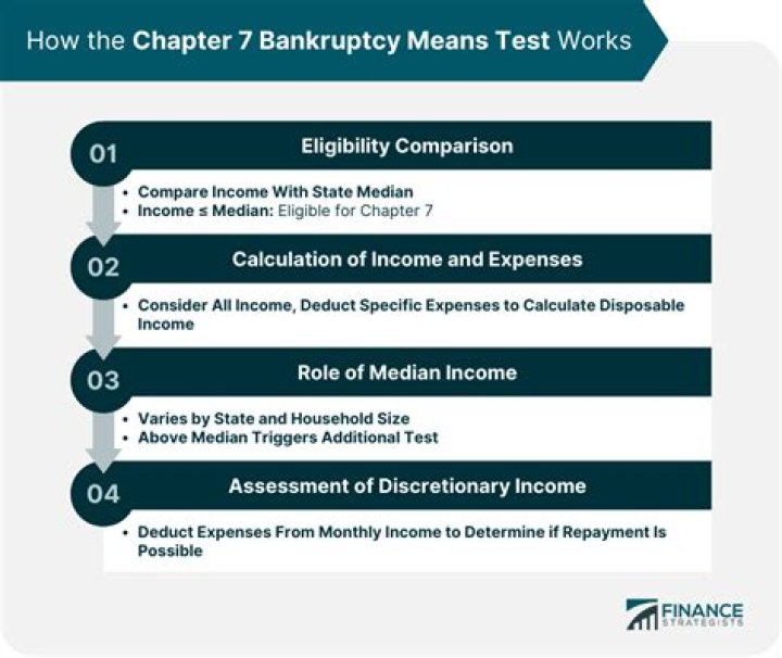 How does the bankruptcy means test work?