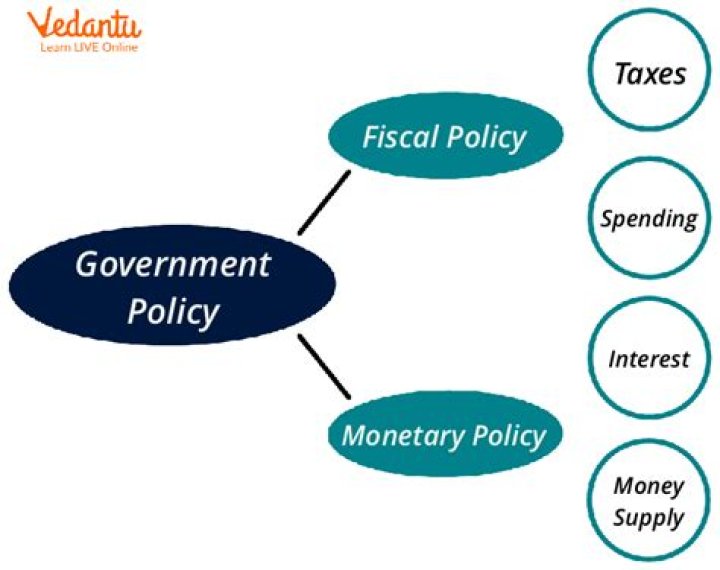 How does the economic policy affect businesses?