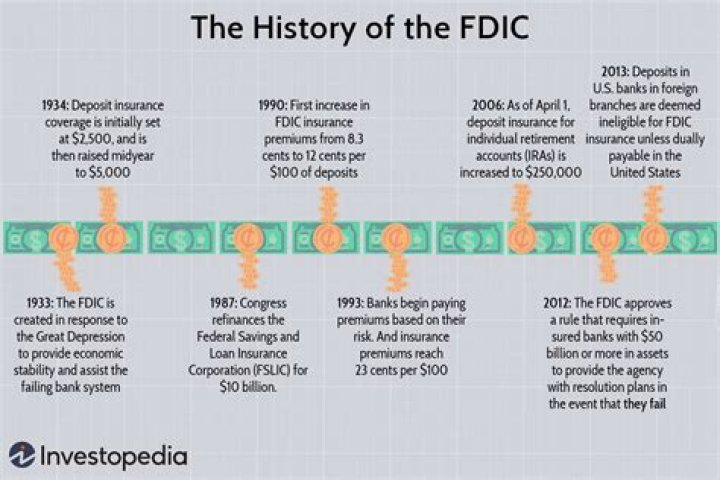How does the FDIC help the economy?