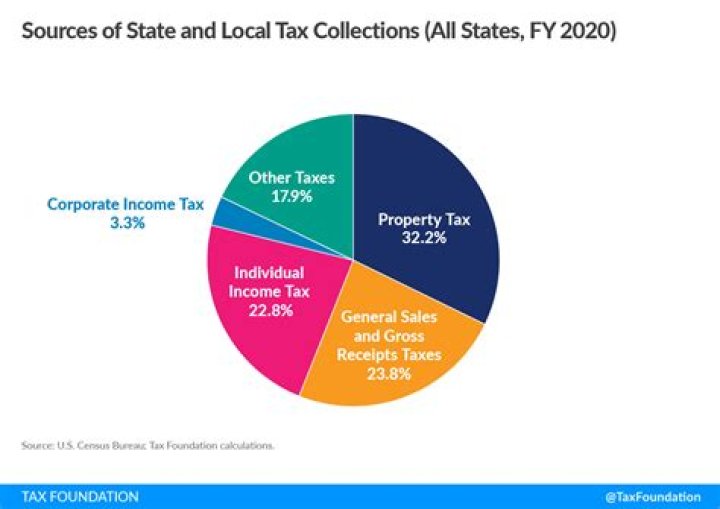 How far back can local taxes be collected?