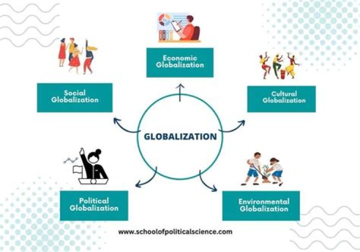 How has Globalisation changed the way we communicate?