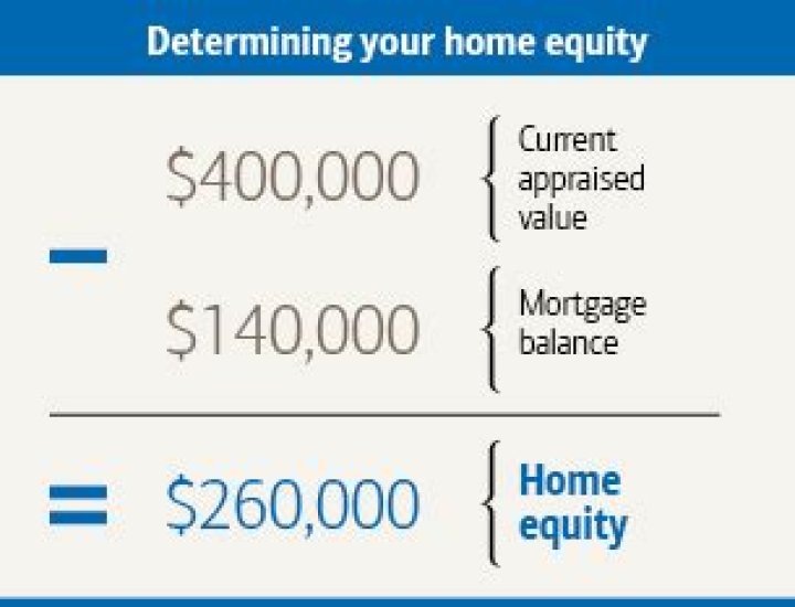How is home equity determined in bankruptcy?