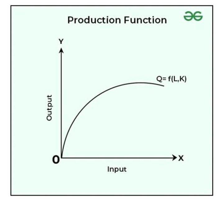 How is production run calculated?