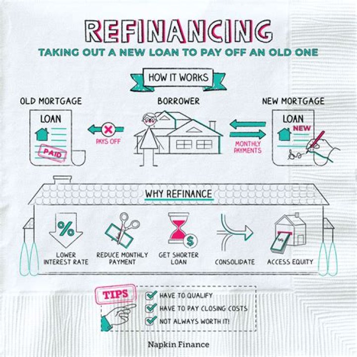 How long after Chapter 7 can I refinance my house?