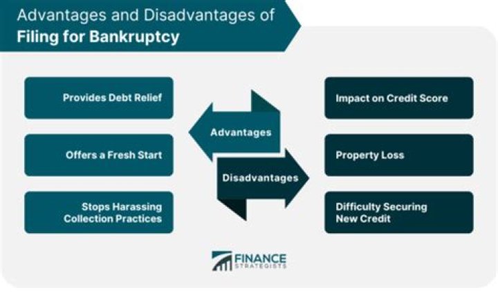 How long after filing bankruptcy can you add creditors?