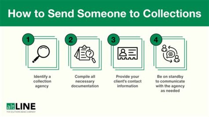 How long before you can send someone to collections?