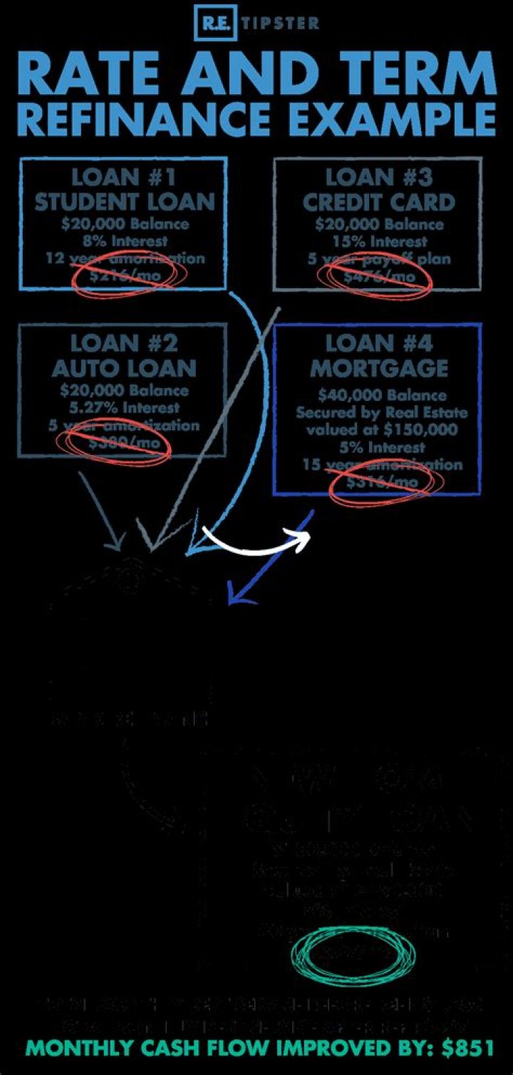 How long do I have to wait to do a rate and term refinance?