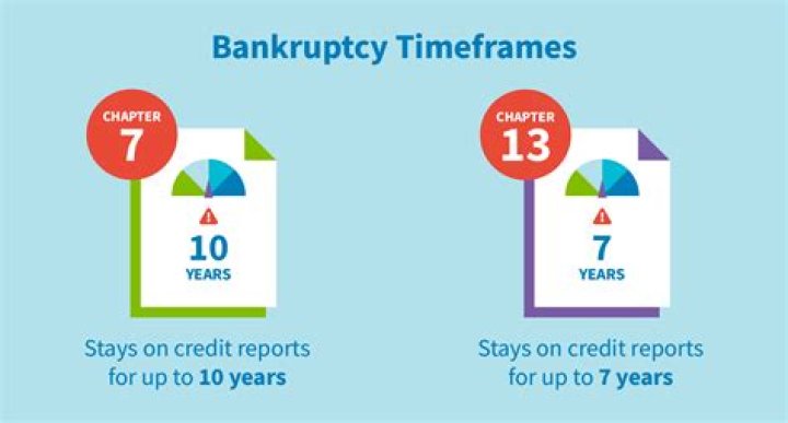 How long does a company stay in bankruptcy?