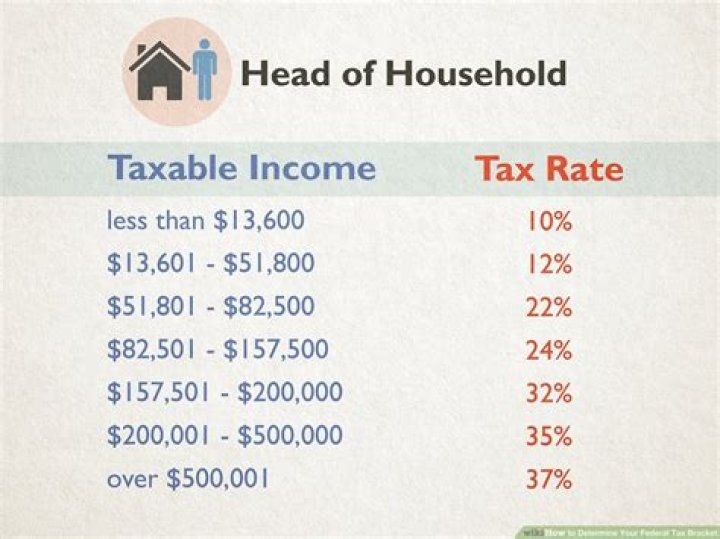 How long does it take to get income tax check?