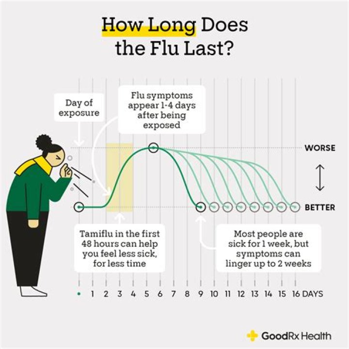 How long does the Vapour last?