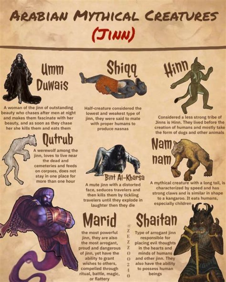 How many Arabian Nights are there?