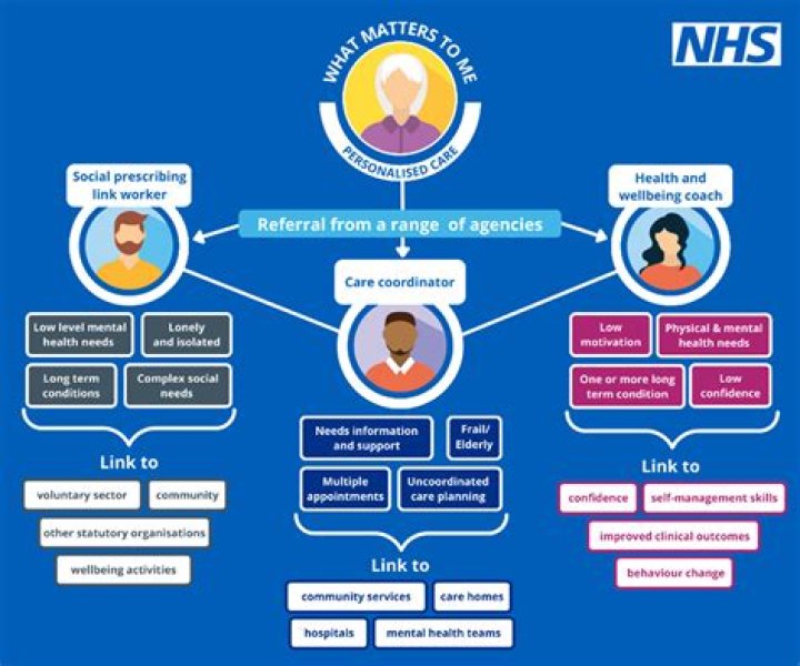 How many breaks do NHS staff get?