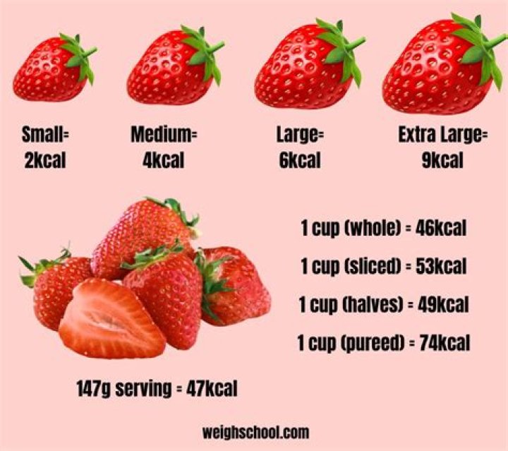 How many calories are in 1/2 cup of strawberries?