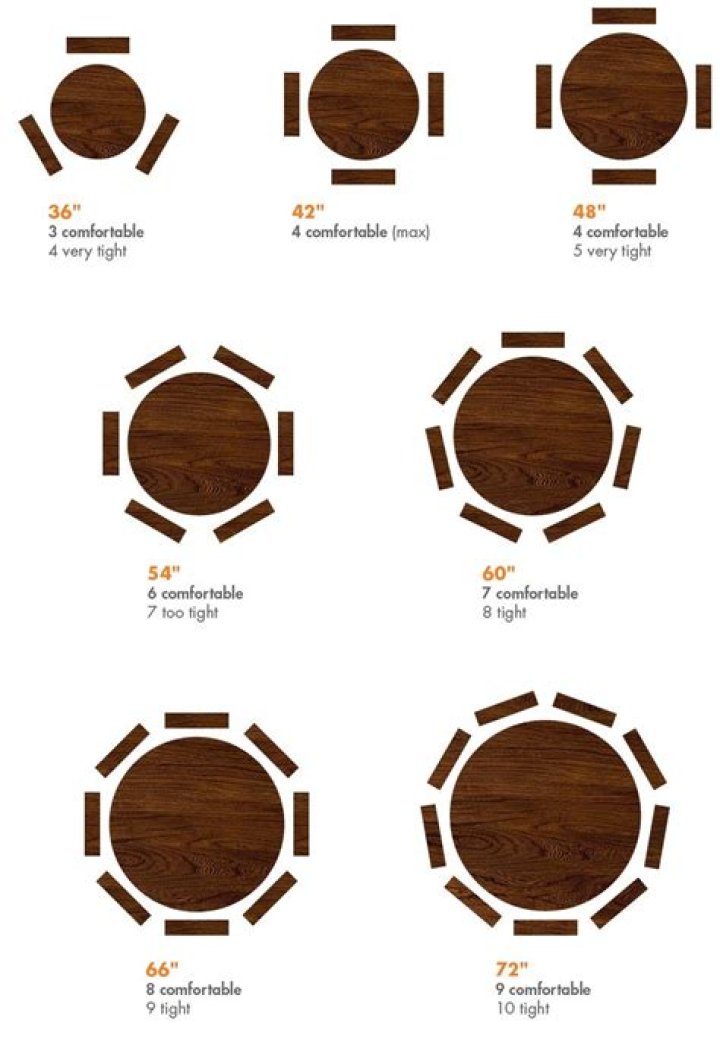 How many chairs can you fit around a 42 inch round table?