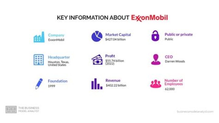 How many employees does ExxonMobil Chemical have?