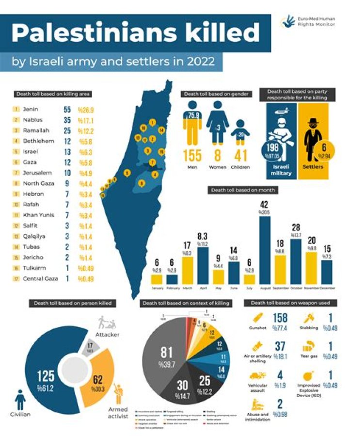 How many Israelis killed Palestine children?