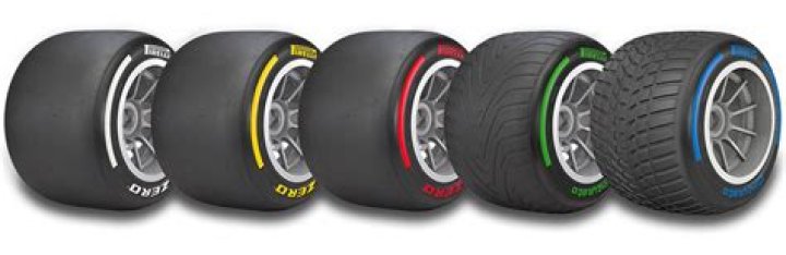 How many miles does Pirelli tires last?