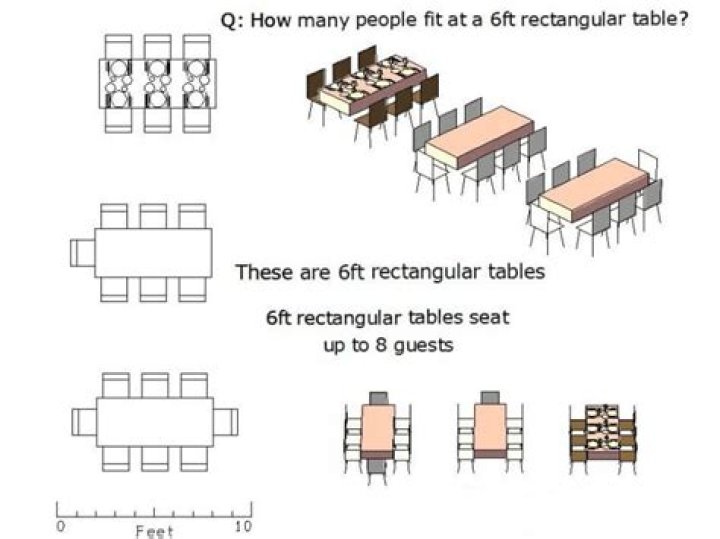 How many people does an 8ft banquet table fit?
