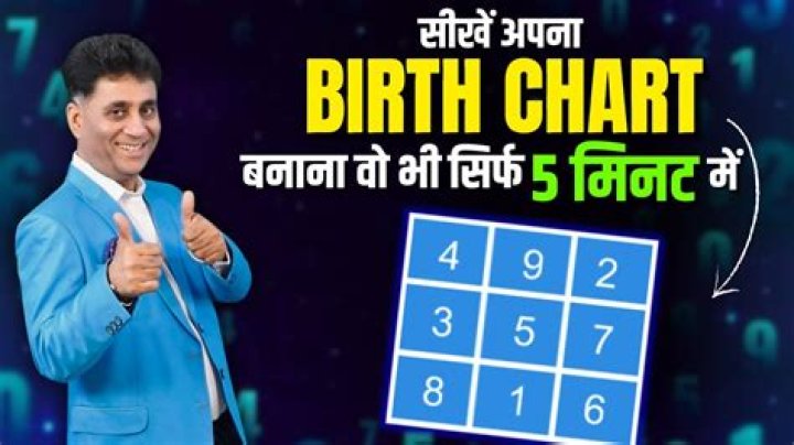 How many people have the same birthdate as me?