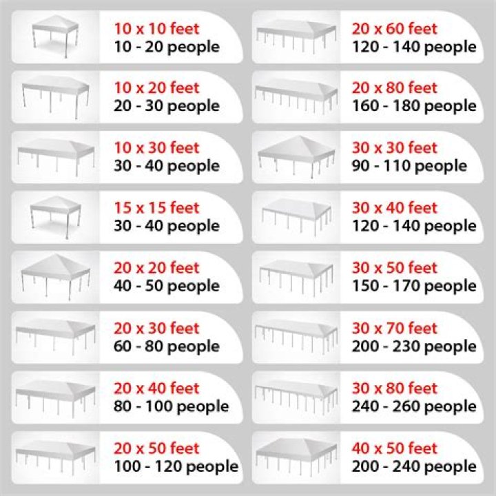 How many tables can you fit in a 20×40 tent?