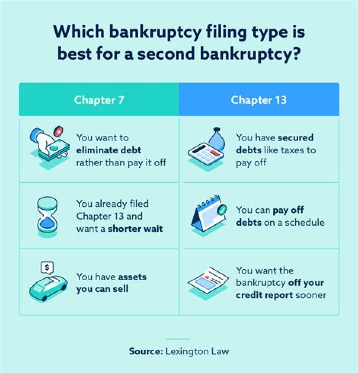 How many times can you file bankruptcy in the state of Michigan?