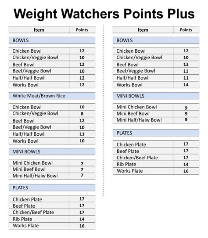 How many Weight Watchers points is a glass of orange juice?