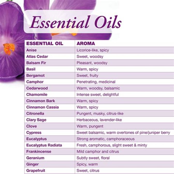 How many years do essential oils last?