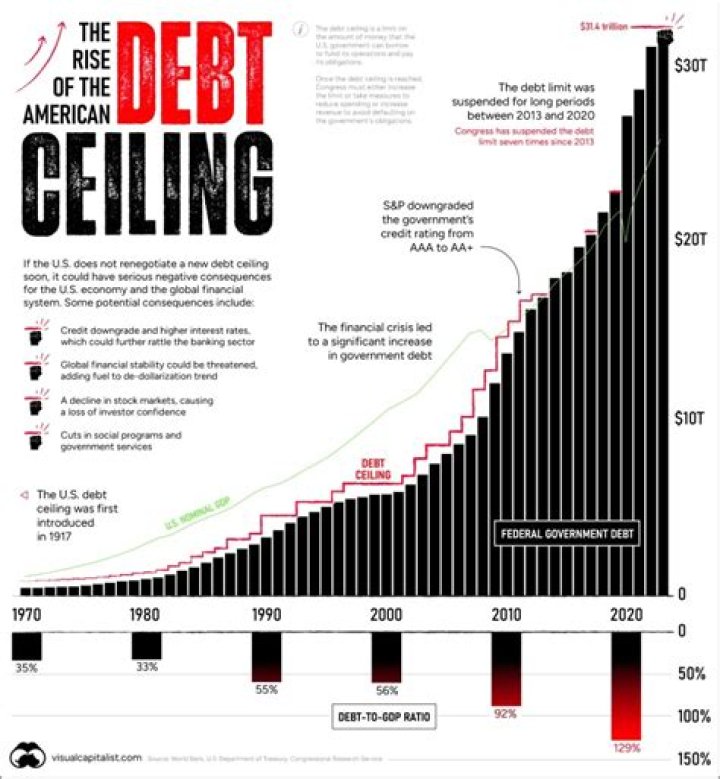 How much are rangers in debt 2020?