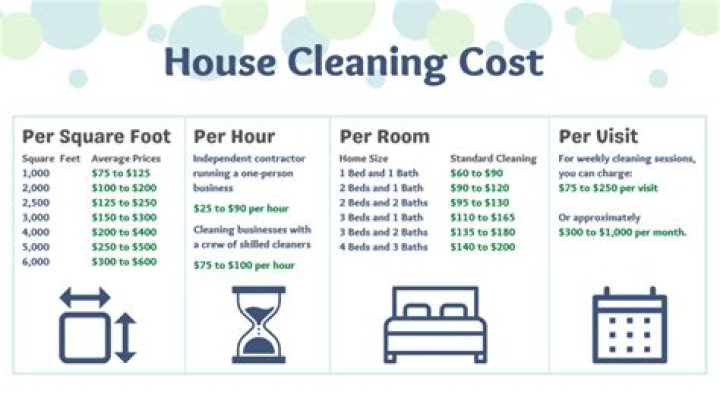 How much do foreclosure cleaners make?