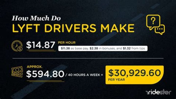 How much do Lyft drivers make an hour in San Diego?