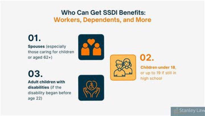How much do you get for dependents of SSDI?