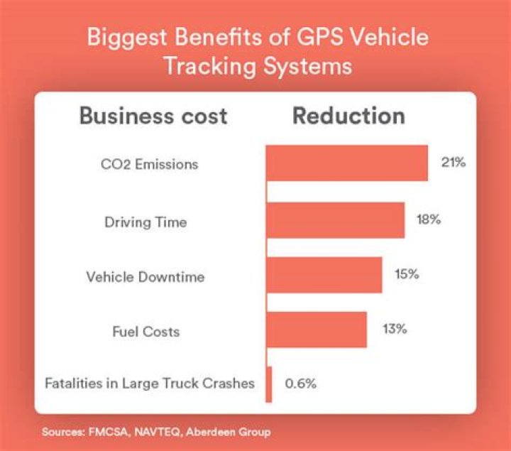 How much does a GPS unit cost?