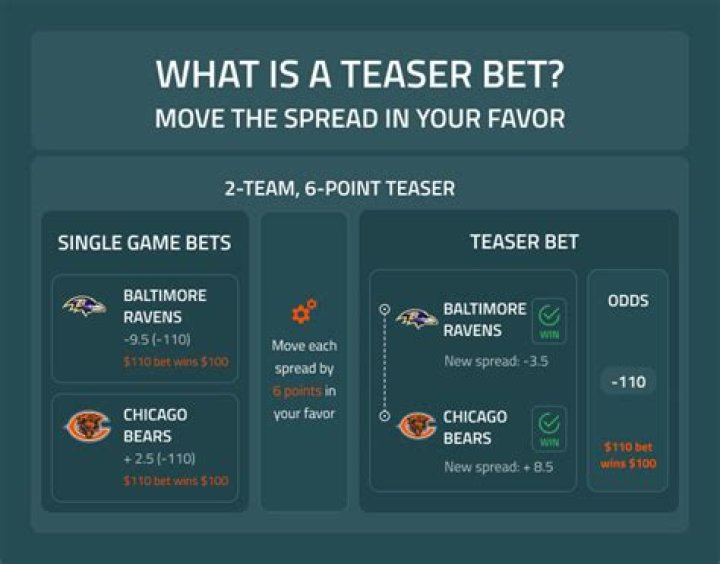 How much does a teaser payout?