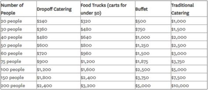 How much does it cost to book a BBQ pit?