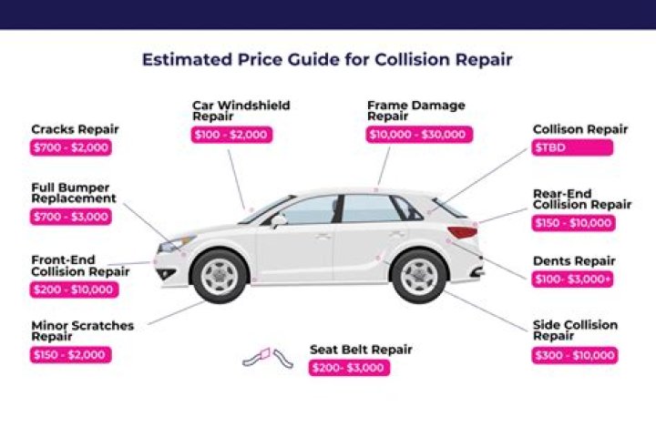 How much does it cost to service Skoda Superb?