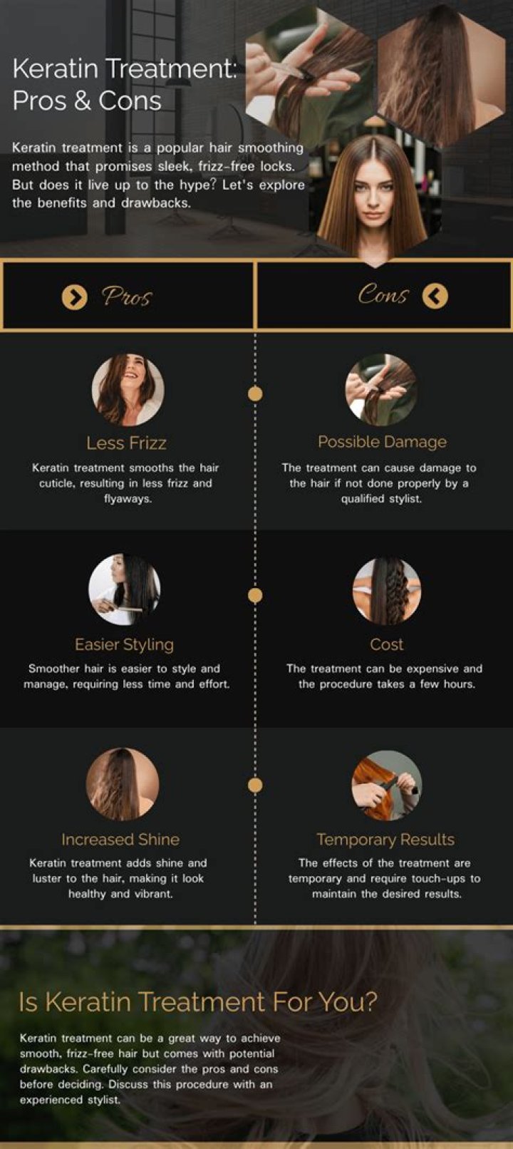How much does keratin treatment cost in Miami?