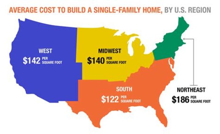 How much does Ucdc cost?