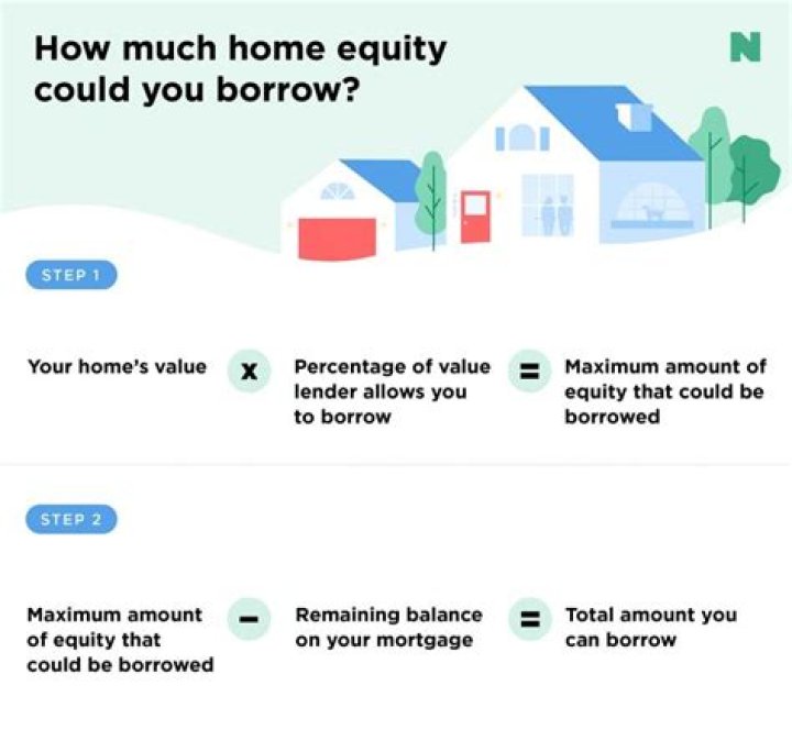 How much equity can you have in your house and still file bankruptcy?