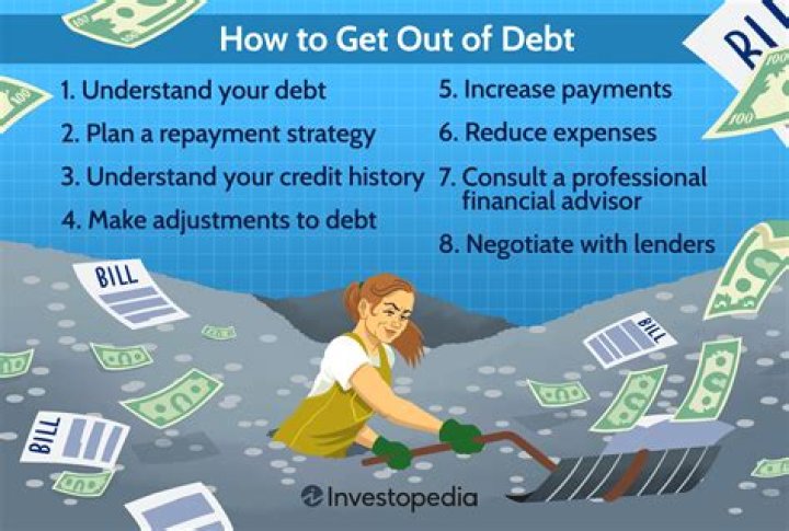 How much is considered a lot of debt?