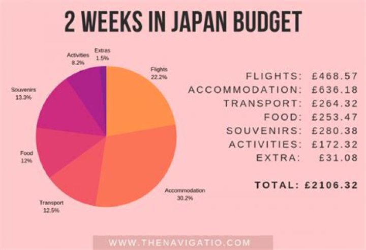 How much money would the invasion of Japan cost?