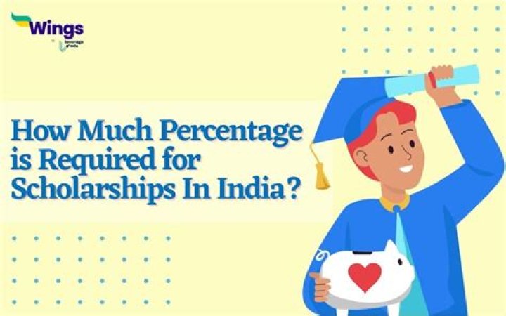 How much percentage required for indus university?
